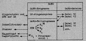 Das Strukturdiagramm der Datenbank (Quelle: [2]).