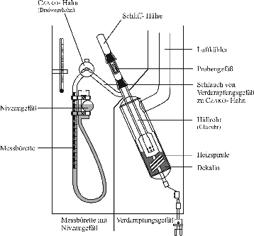 Praktikumsapparatur zur Bestimmung der molaren Masse von Flüssigkeiten nach dem Prinzip von Victor Meyer, verbessert durch Ulrich v.Weber (Grafik: [3]).
